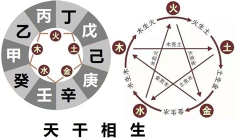 辛金 乙木|天干辛金克乙木是什么意思？